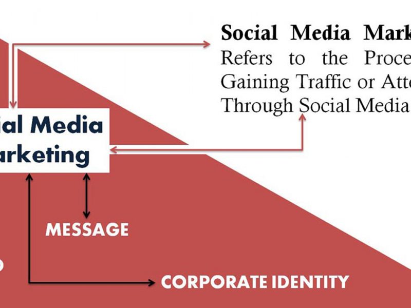 SOCIAL MEDIA MARKETING